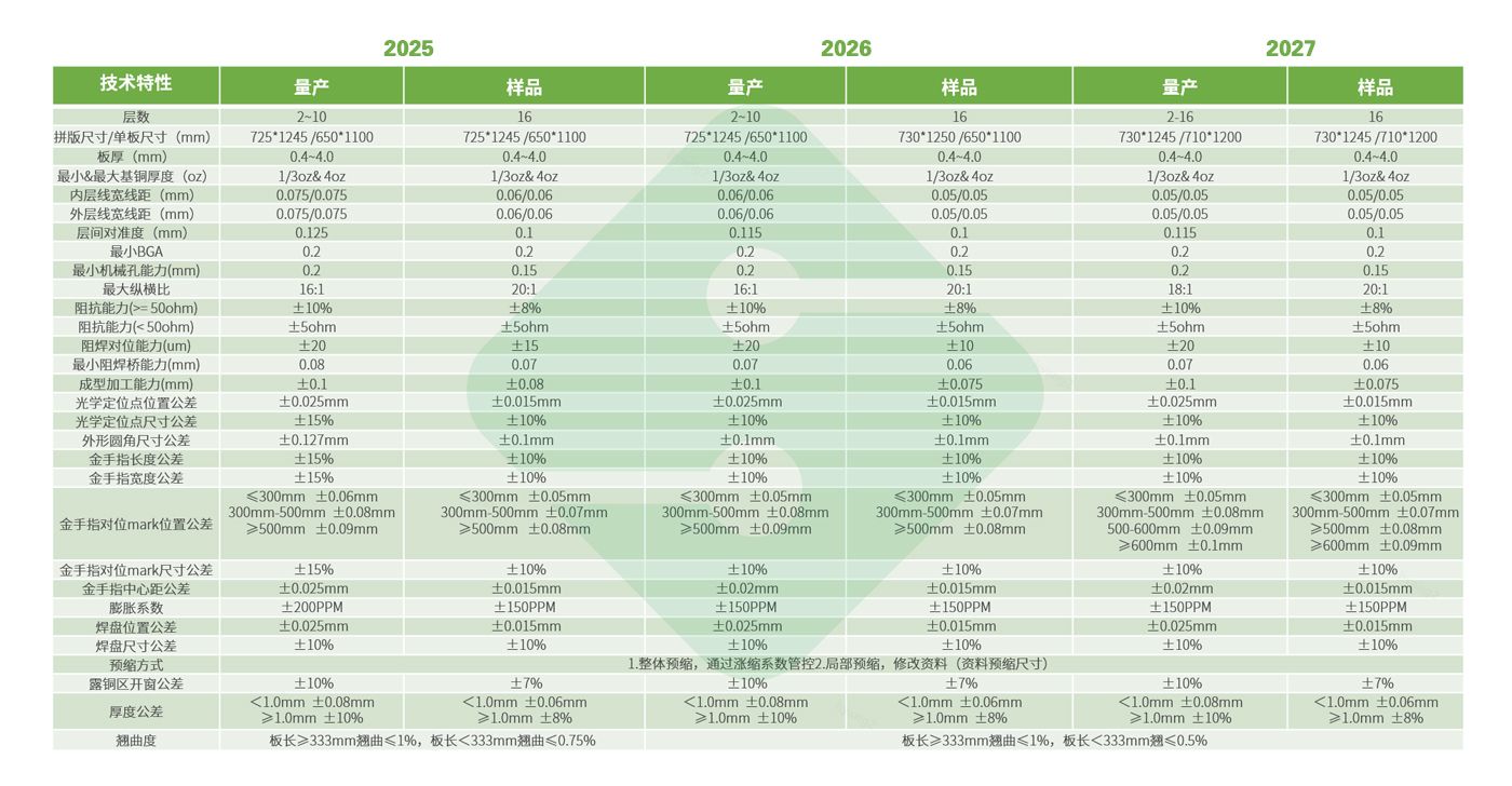 瓦力游戏| 官网 -瓦力出品,必属精品