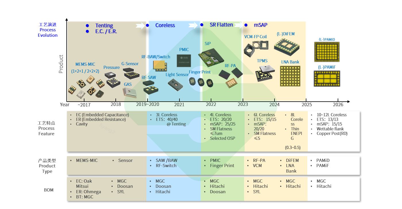 瓦力游戏| 官网 -瓦力出品,必属精品